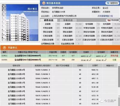仁恒公園世紀(jì)與保利熙悅備案價(jià)公示，市場迎來品質(zhì)項(xiàng)目價(jià)格新錨點(diǎn)